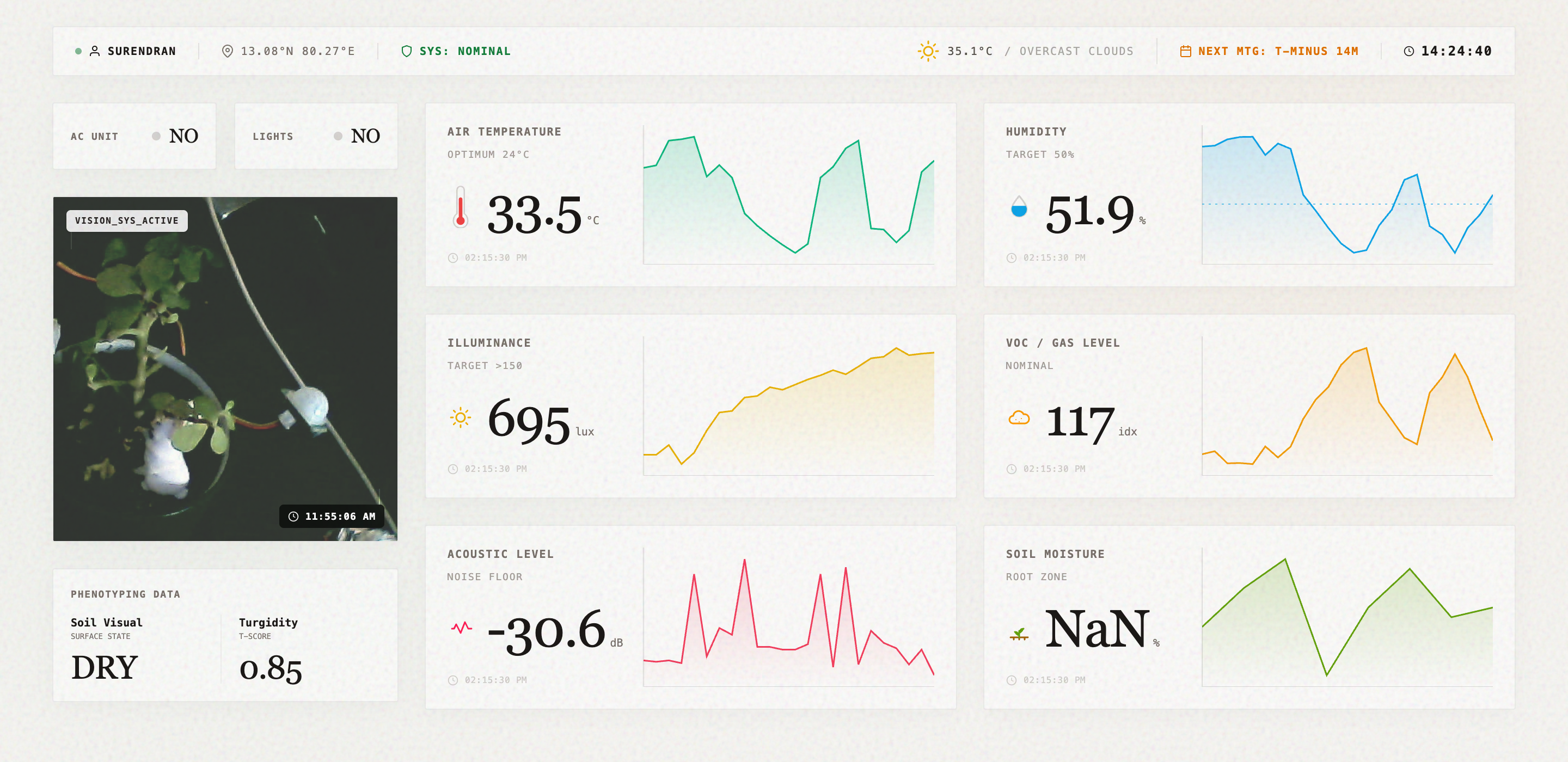 Command Center Dashboard
