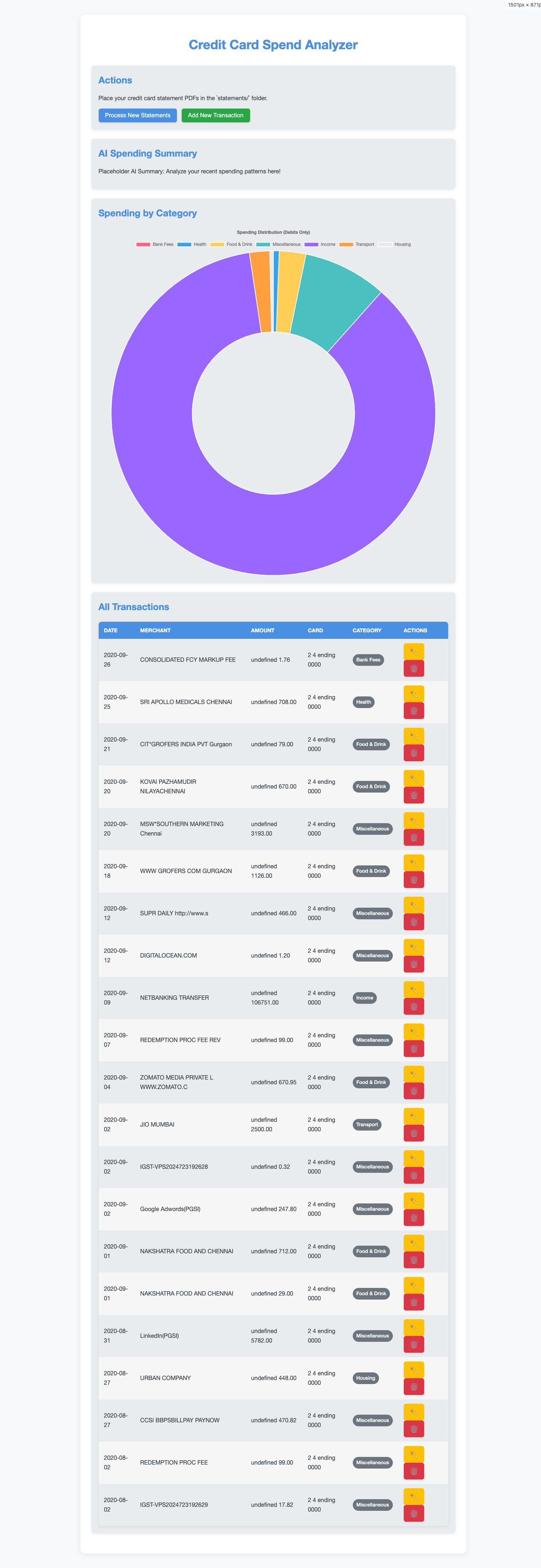 Credit Card Analyzer Dashboard
